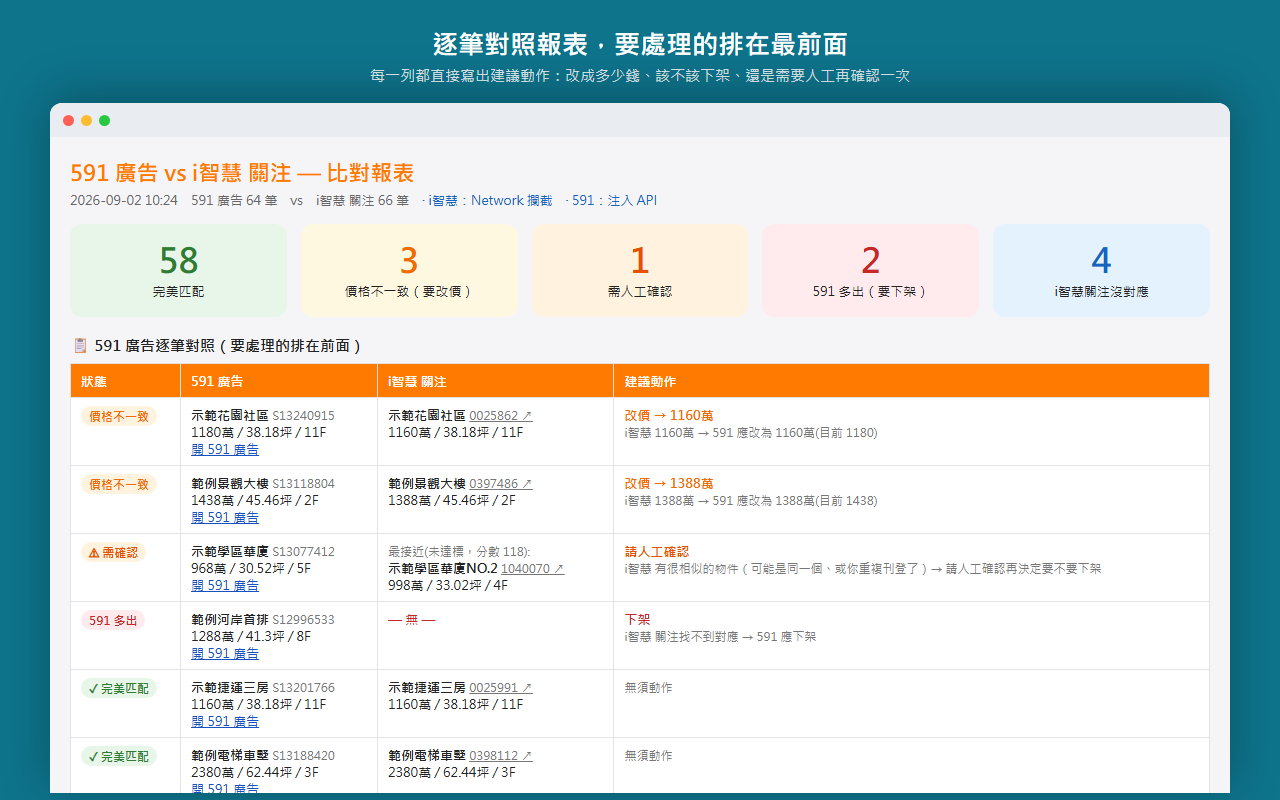 AdMirror 比對報表實際畫面